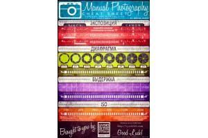 Открытка: Фотошпаргалка